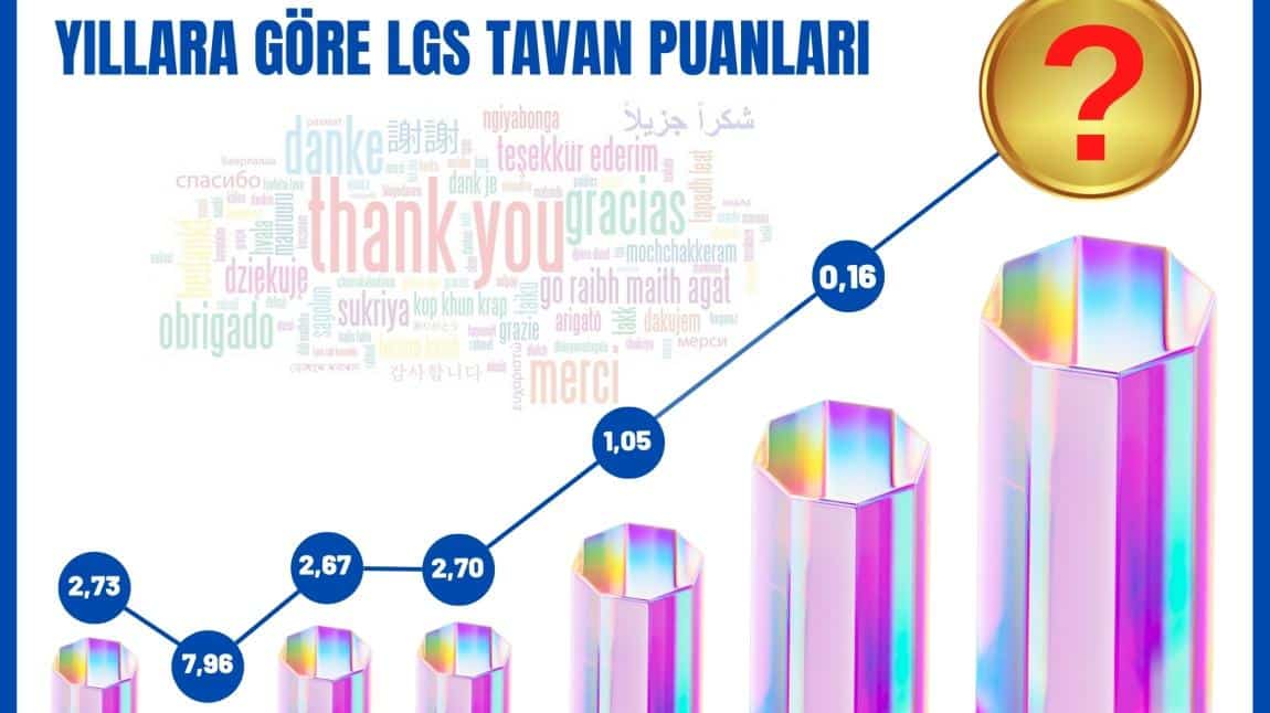 YILLARA GÖRE LGS TAVAN VE TABAN PUANLARI 